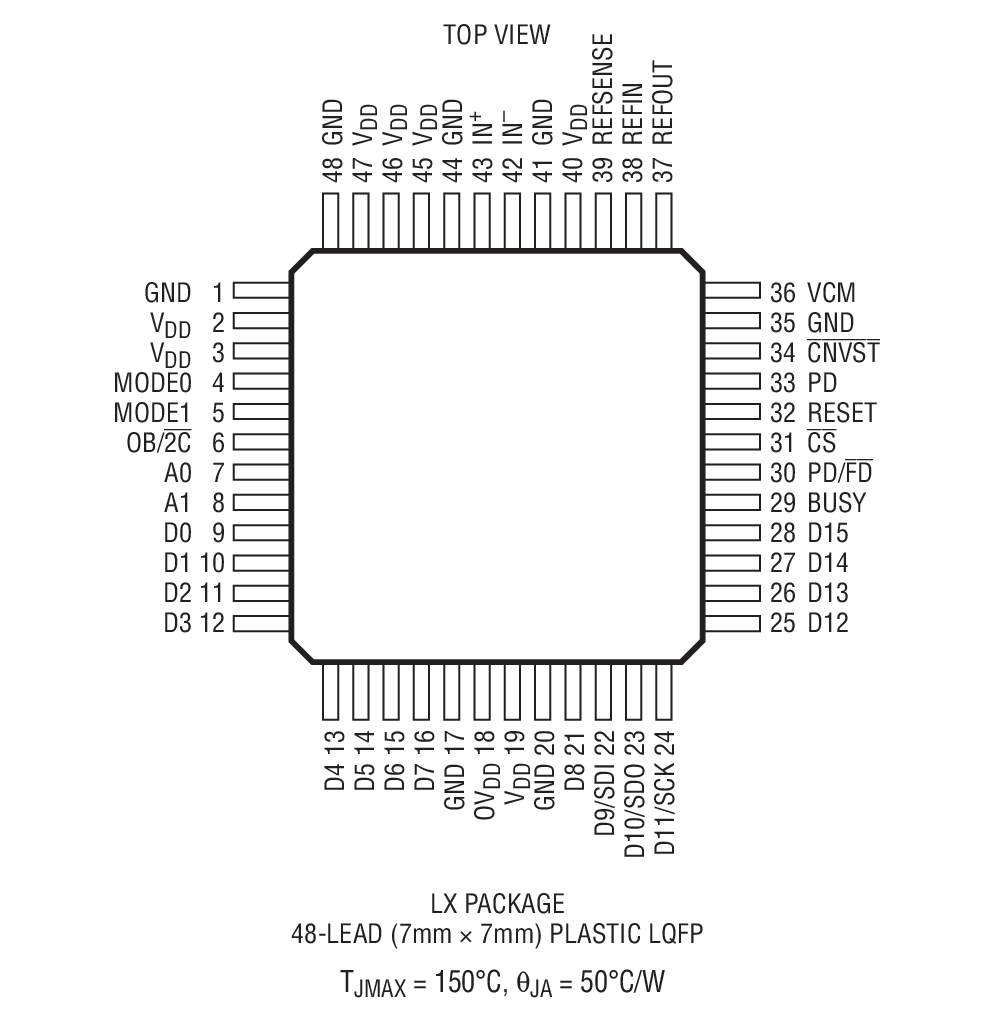 Product Package 1