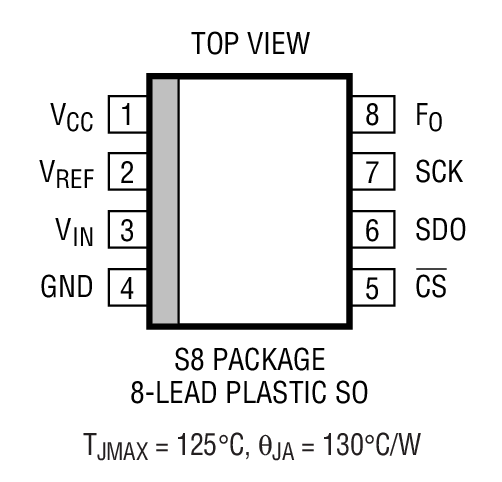 Product Package 1