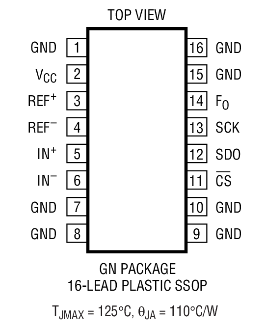 Product Package 1