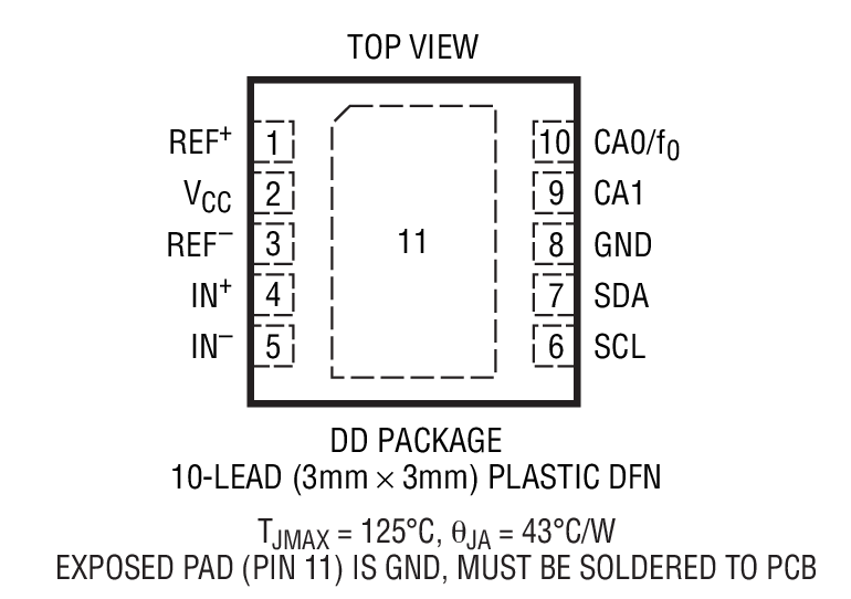 Product Package 1