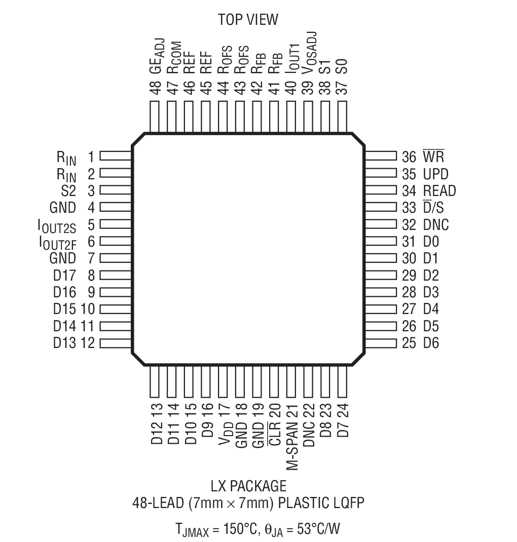 Product Package 1