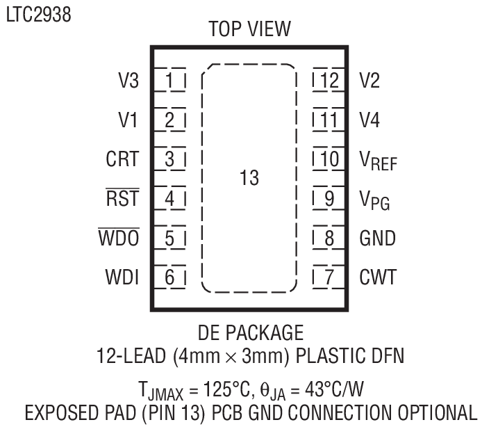 Product Package 1