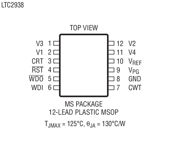 Product Package 2