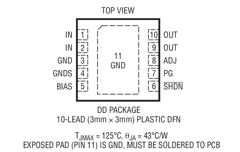 Product Package 1