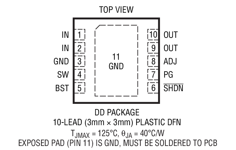 Product Package 1