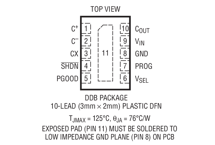 Product Package 1