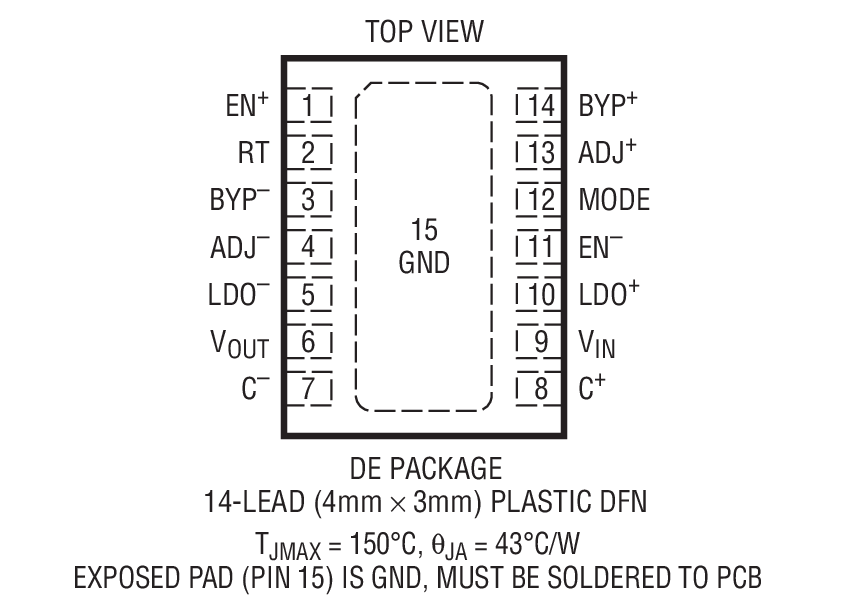 Product Package 1