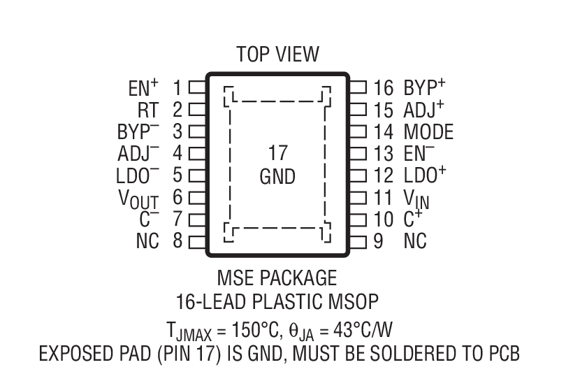 Product Package 2