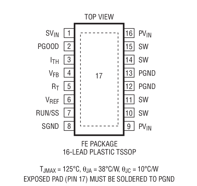 Product Package 1