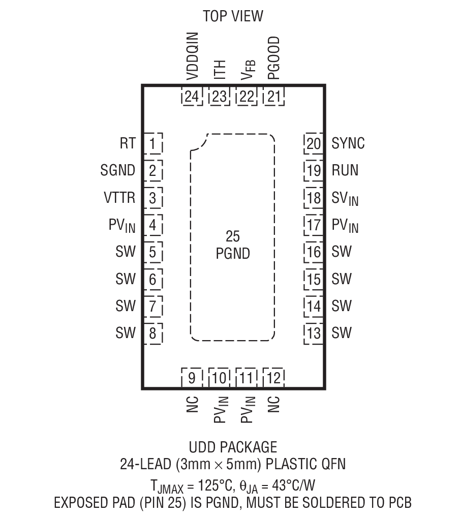 Product Package 1