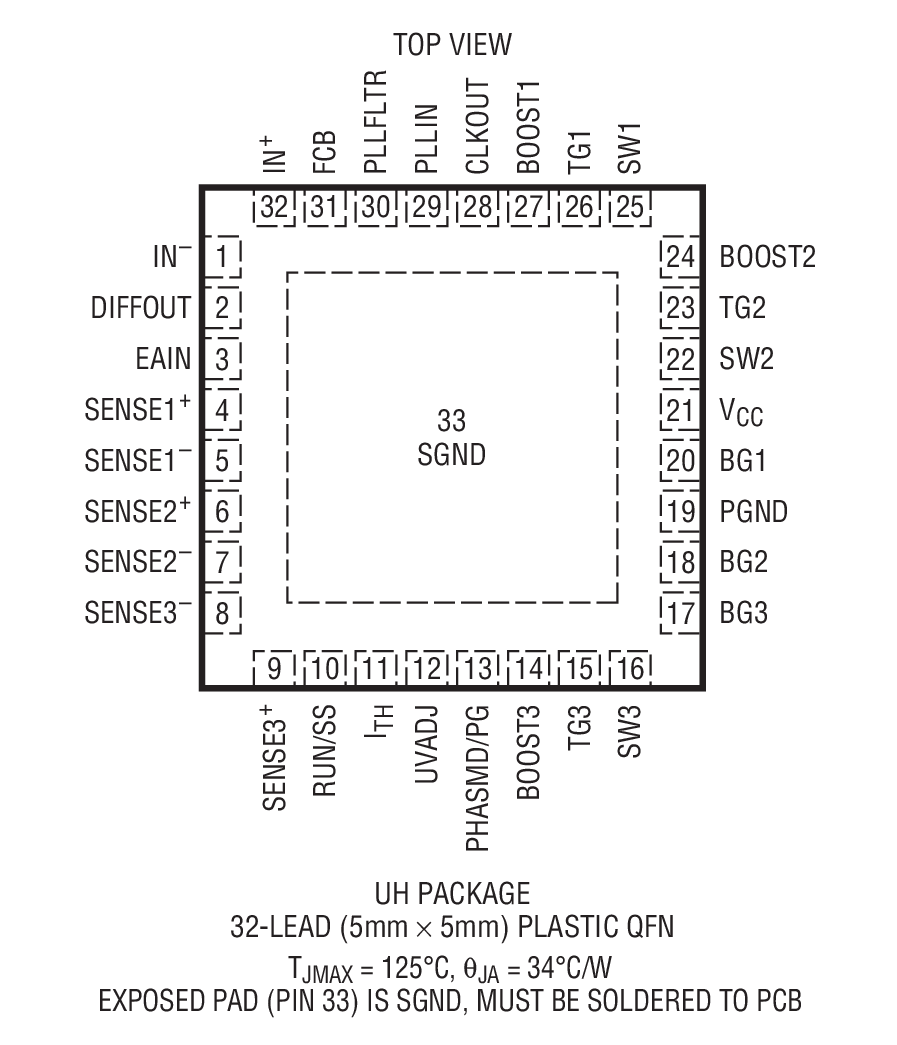 Product Package 2