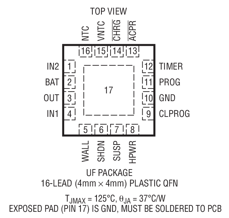 Product Package 1