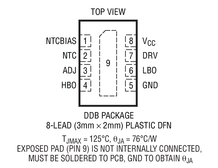 Product Package 1