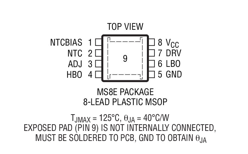 Product Package 2
