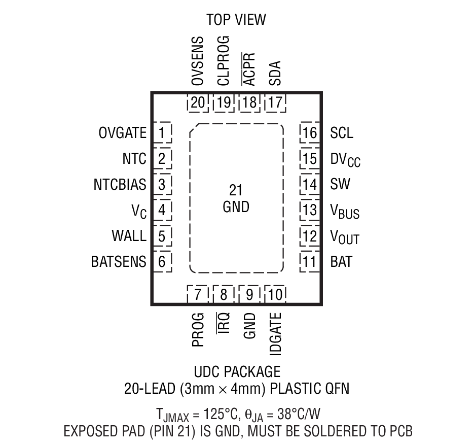 Product Package 1