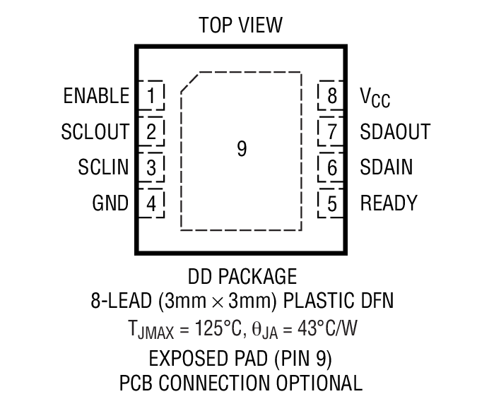 Product Package 1