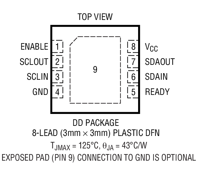 Product Package 1