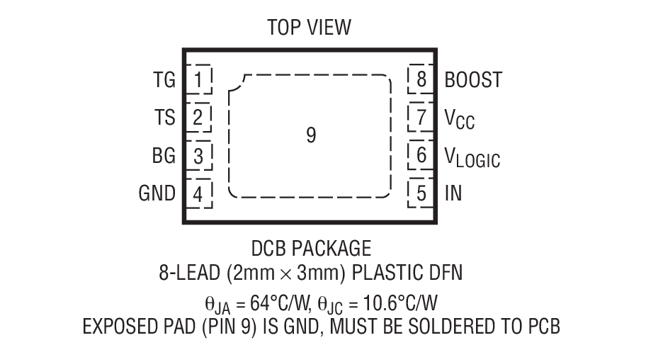 Product Package 1