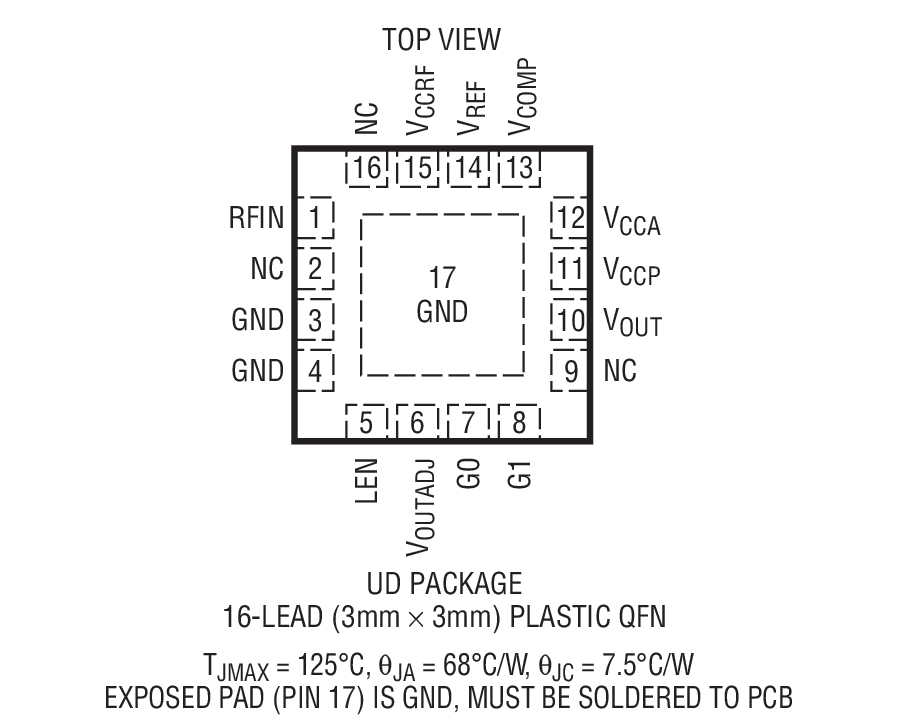 Product Package 1