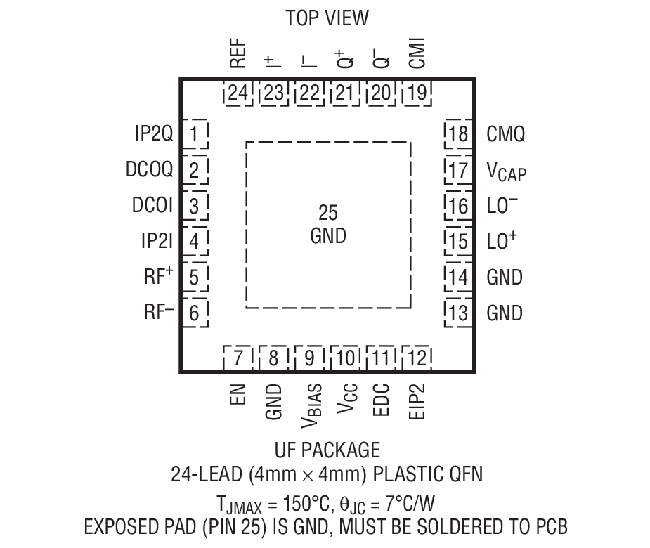 Product Package 1