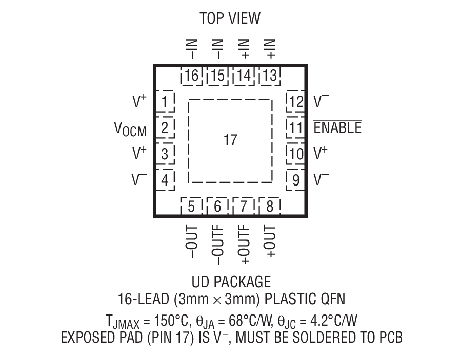 Product Package 1