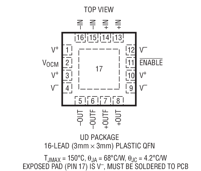 Product Package 1