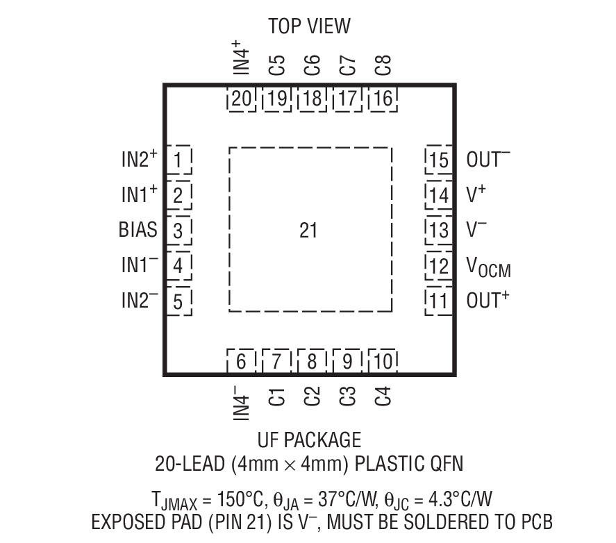 Product Package 1