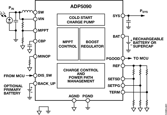 ADP5090 Typical Application Diagram