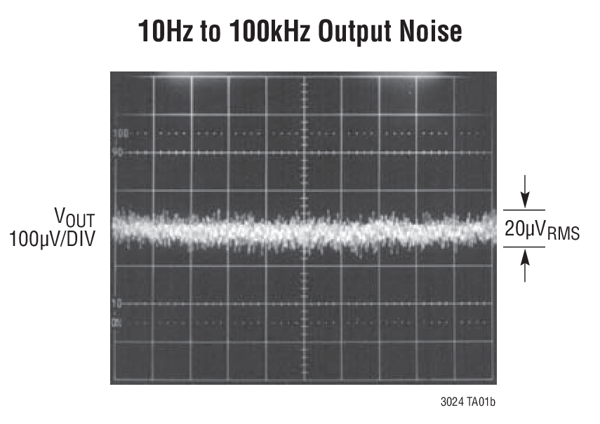 10Hz to 100kHz Output Noise