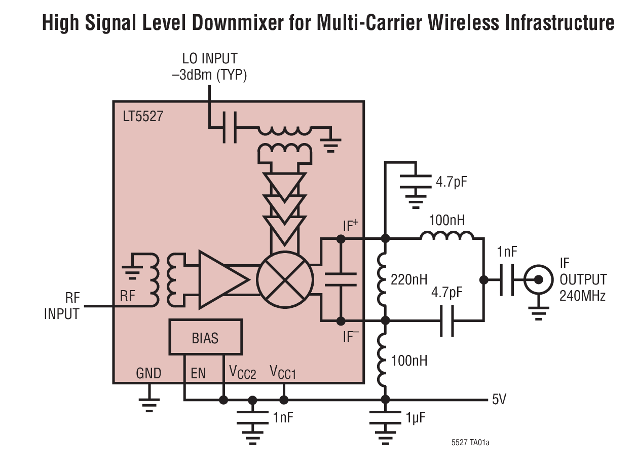 High Signal Level Downmixer for Multi-Carrier Wireless Infrastructure