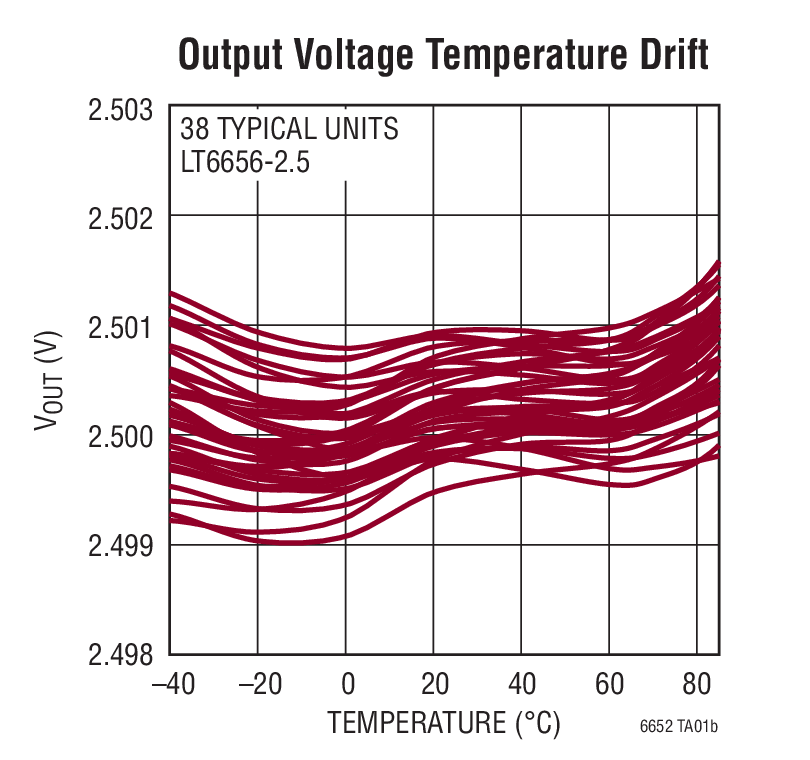 Output Voltage Temperature Drift