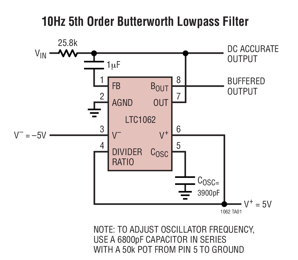 10Hz 5th Order Butterworth Lowpass Filter