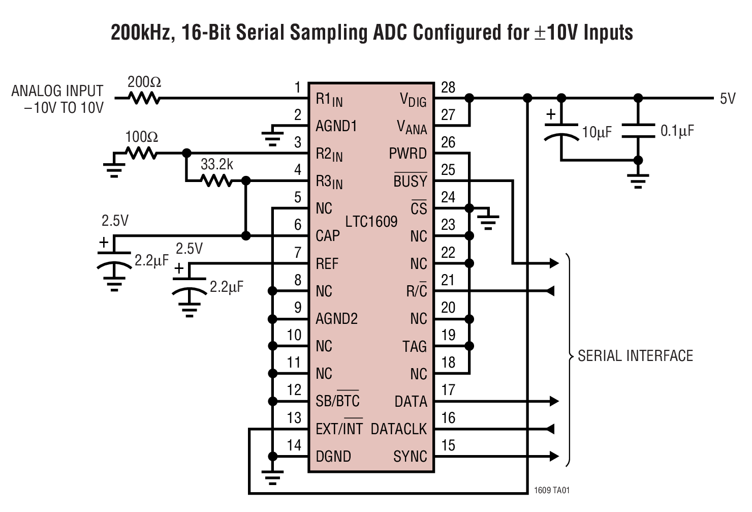 200kHz, 16-Bit Serial Sampling ADC Configured for ±10V Inputs