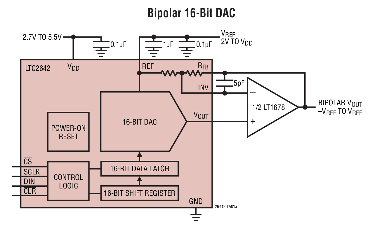 Bipolar 16-Bit DAC