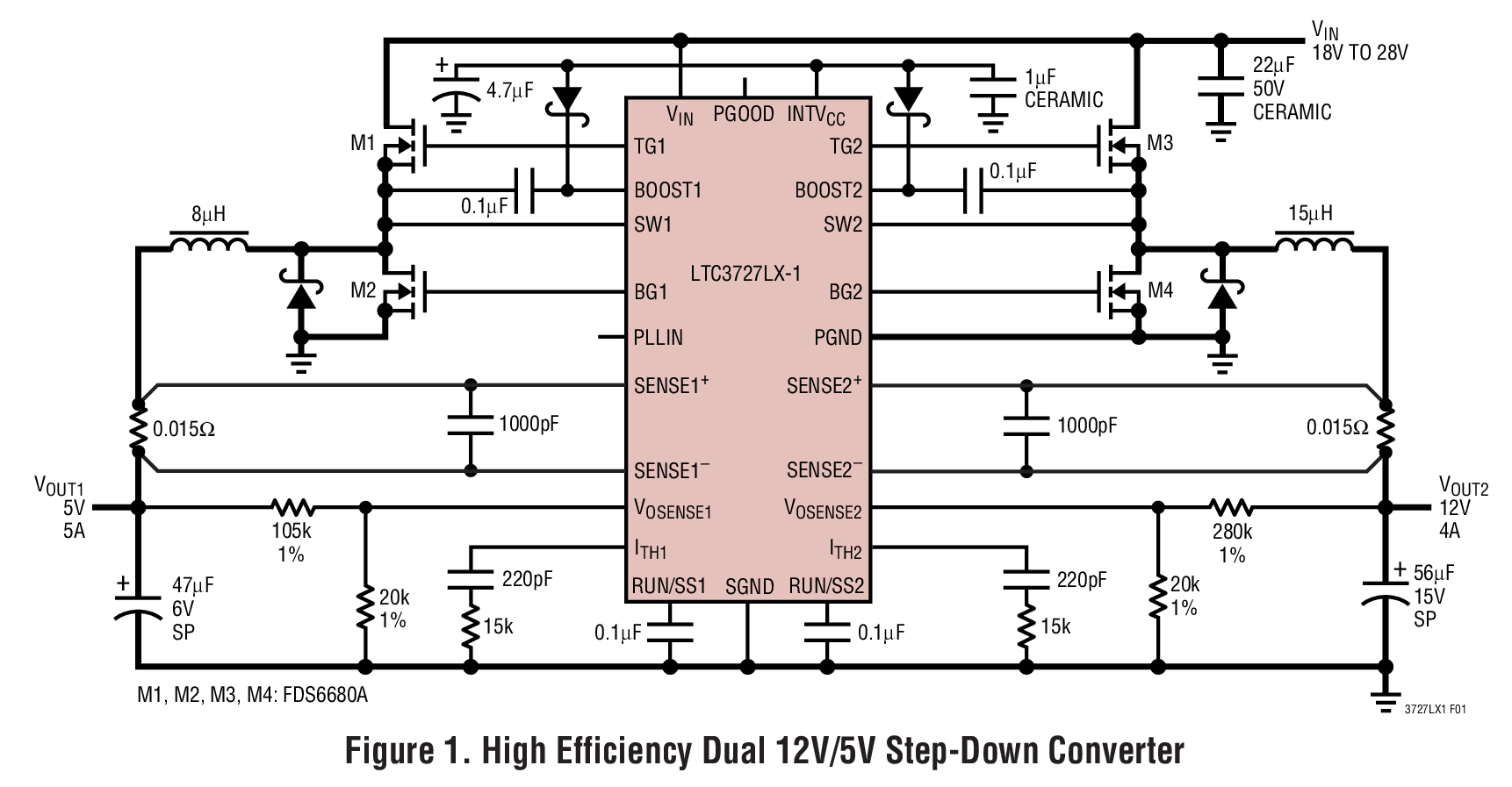 Figure 1. High Efficiency Dual 12V/5V Step-Down Converter