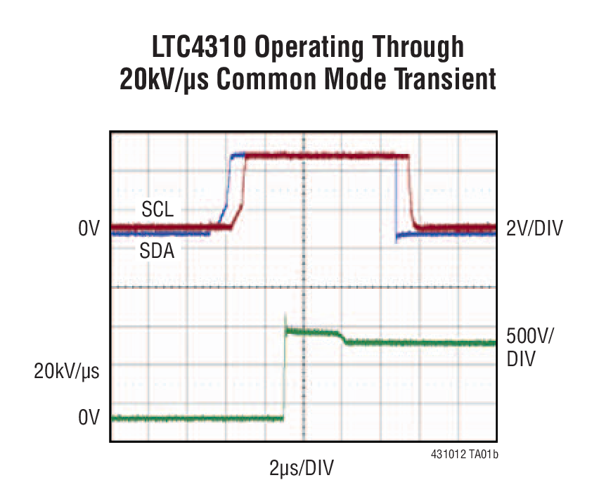 LTC4310 Operating Through  20kV/µs Common Mode Transient