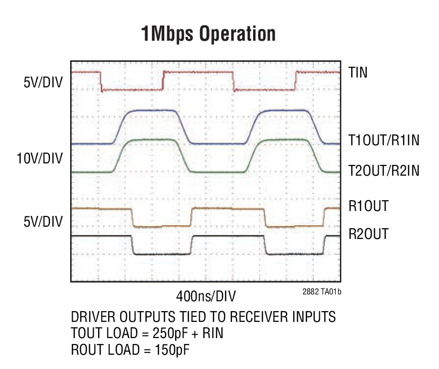 1Mbps Operation