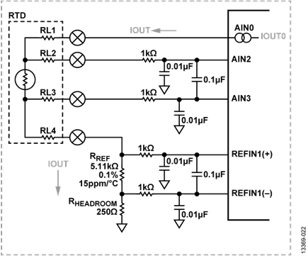 Figure 22. 4-Wire RTD Analog Input Configuration Measurement