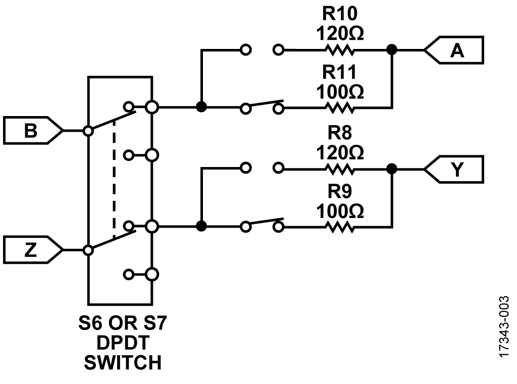 Termination Selection Switches