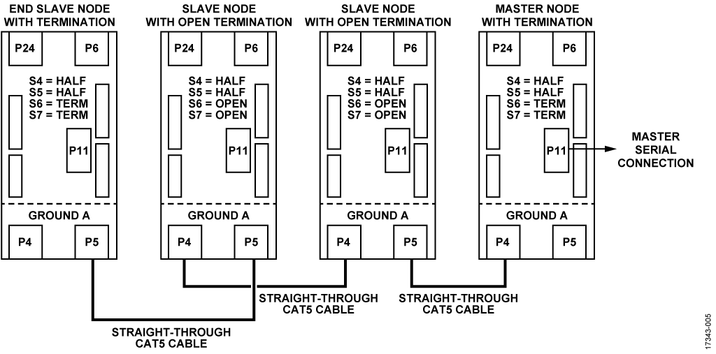 Three Node Half-Duplex Switch Settings and Connection Diagram
