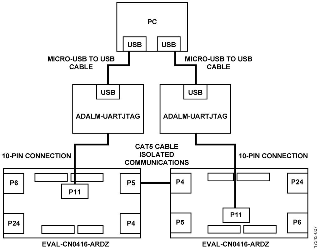 Isolated Full-Duplex RS-485 Connection Diagram for Direct Communications