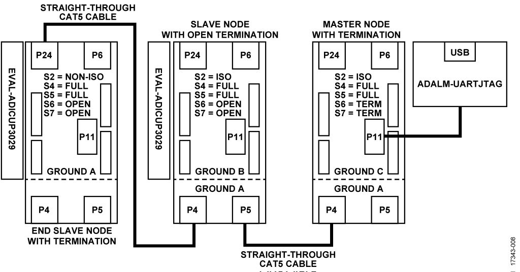 Combination of Isolated and Nonisolated Full-Duplex RS-485 Connection Diagram