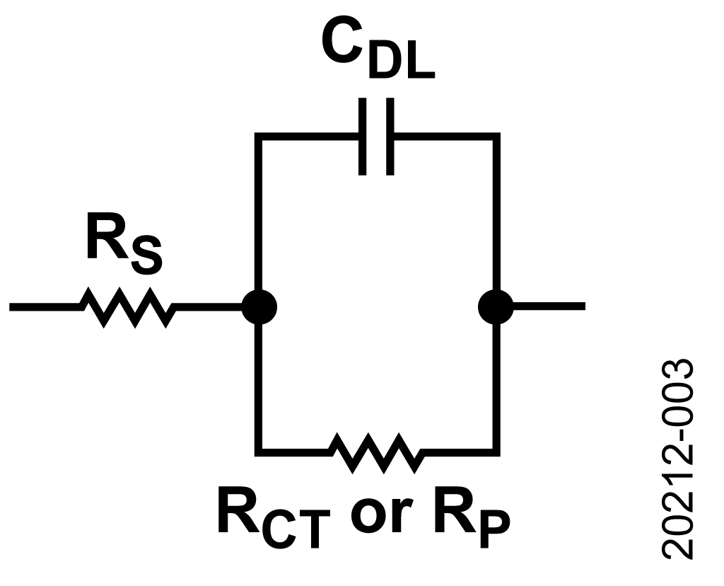Randel Circuit