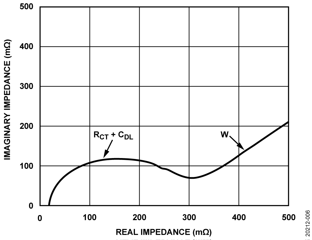 ECM with Diffusion Effects