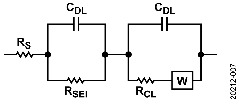 Two Randel Circuits