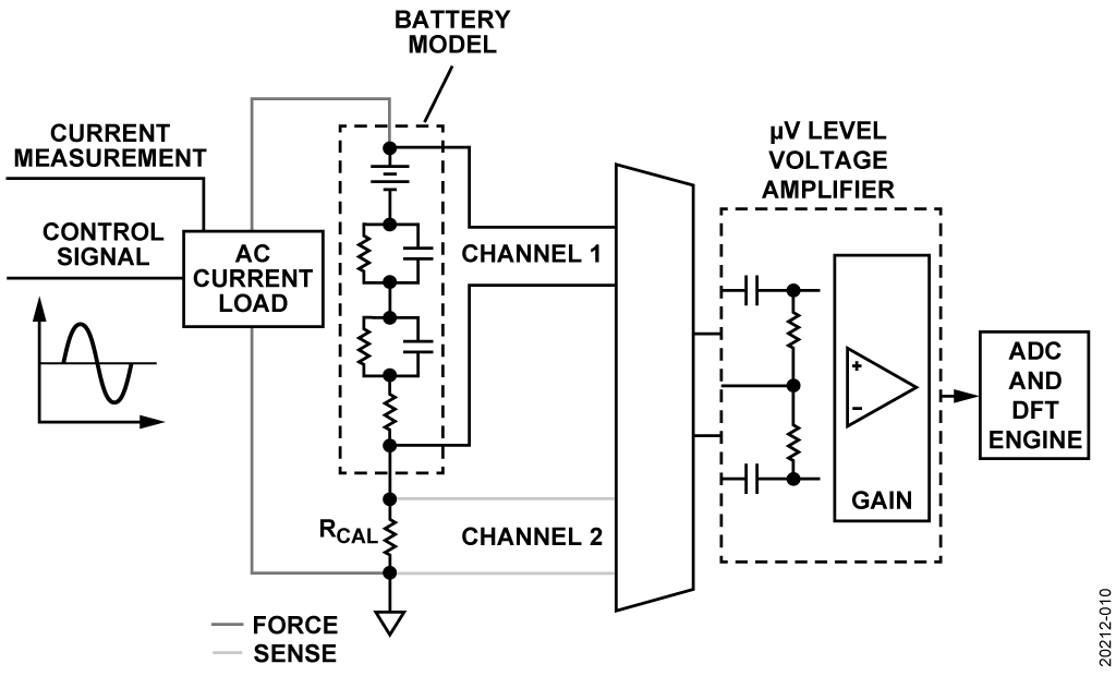 EIS Measurement Diagram