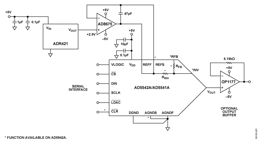 Precision DAC Configuration