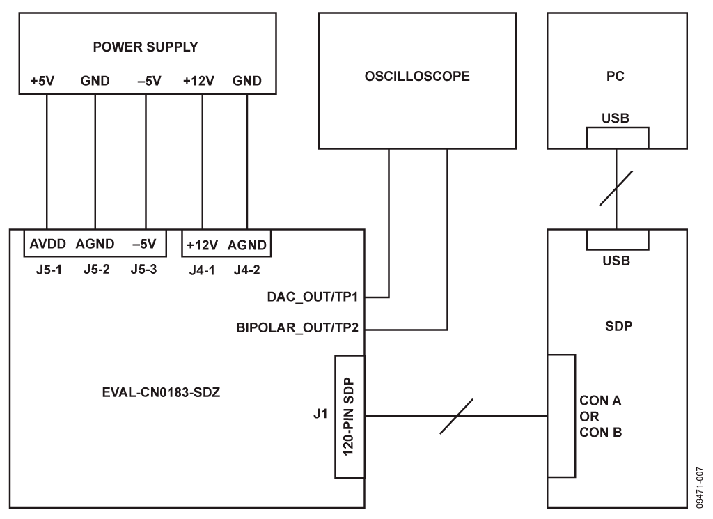 Evaluation Software Main Window