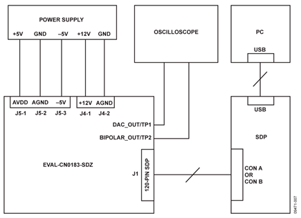 Evaluation Software Main Window