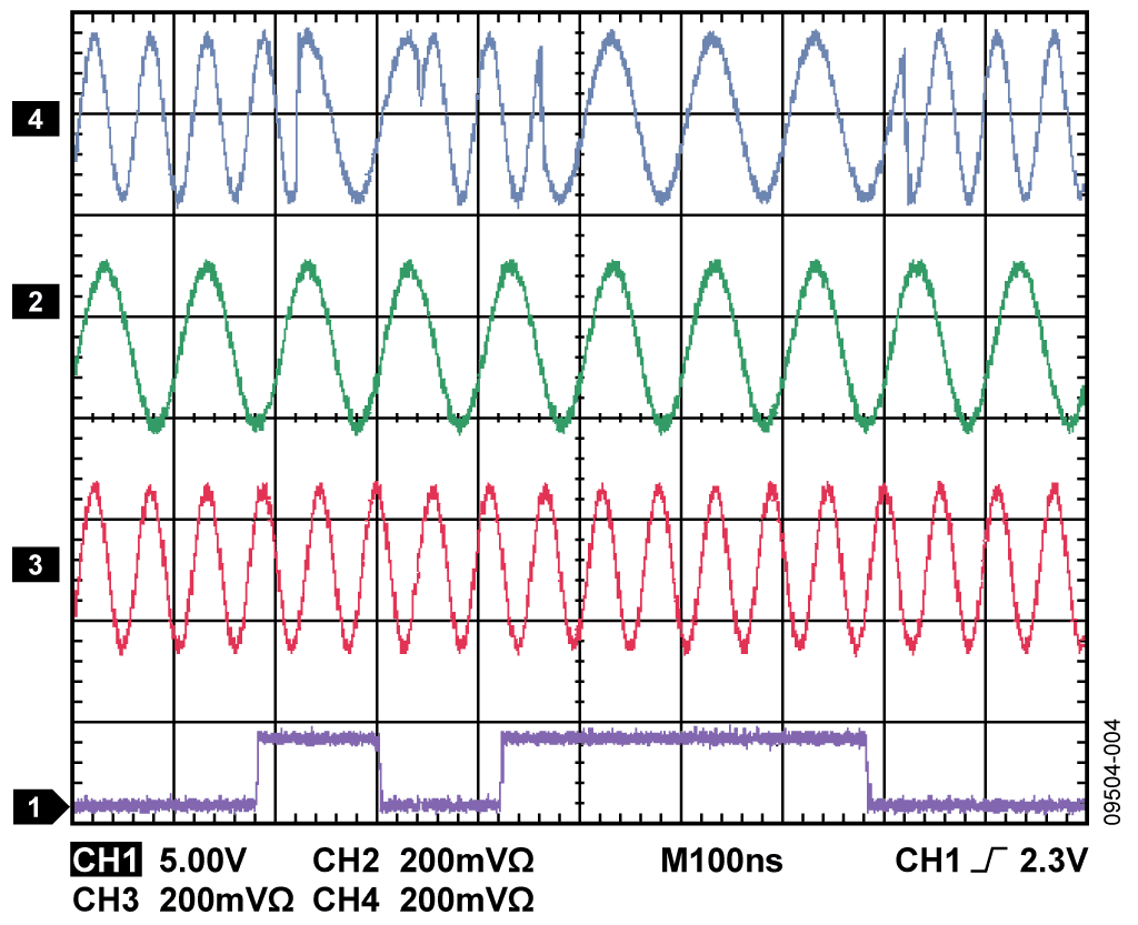 Measured Phase Coherent FSK Transition